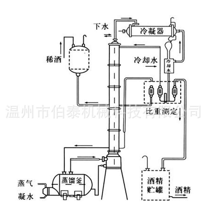 酒精回收塔工作原理圖