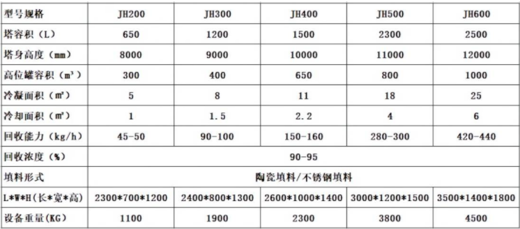 酒精回收塔技術參數